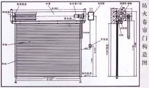 hth网页版在线登录入口,挡烟垂壁,卷帘门电机控制箱